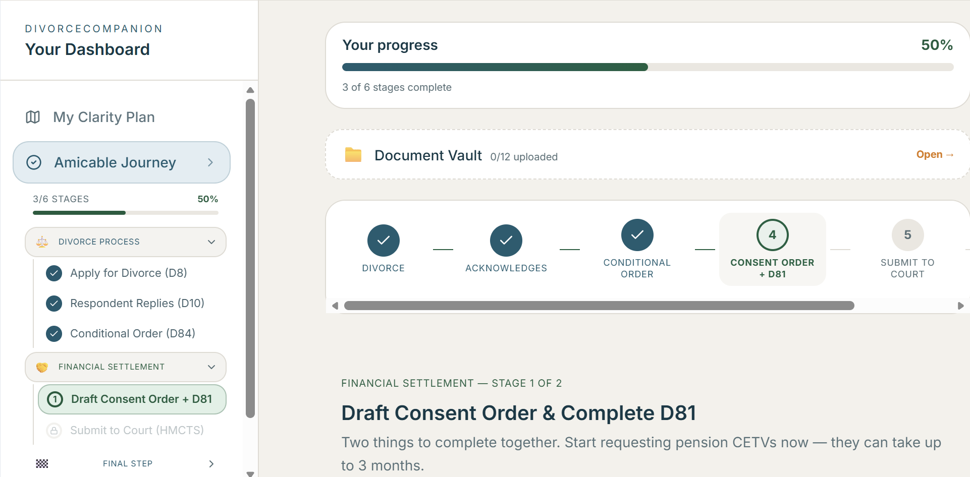 Amicable Journey dashboard at 50 percent: 3 of 6 stages complete, continuous 1 to 6 timeline with Consent Order plus D81 highlighted, sidebar grouping divorce process and financial settlement